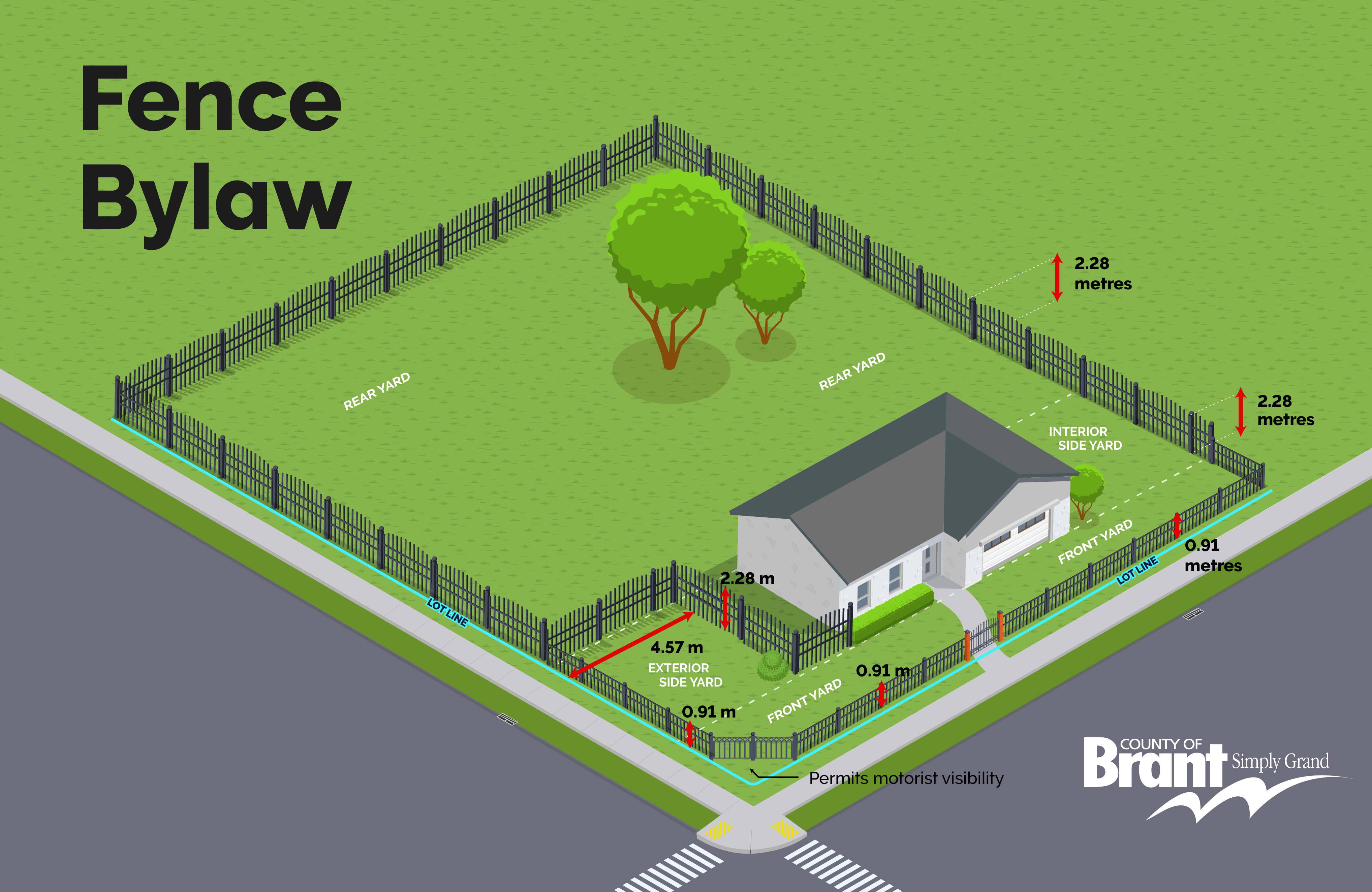 Fences Bylaw Illustration of a Property Fence