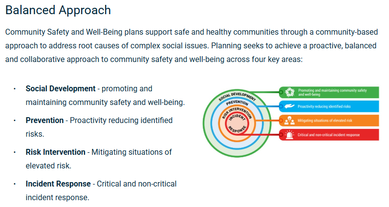 Balanced Approach Graph