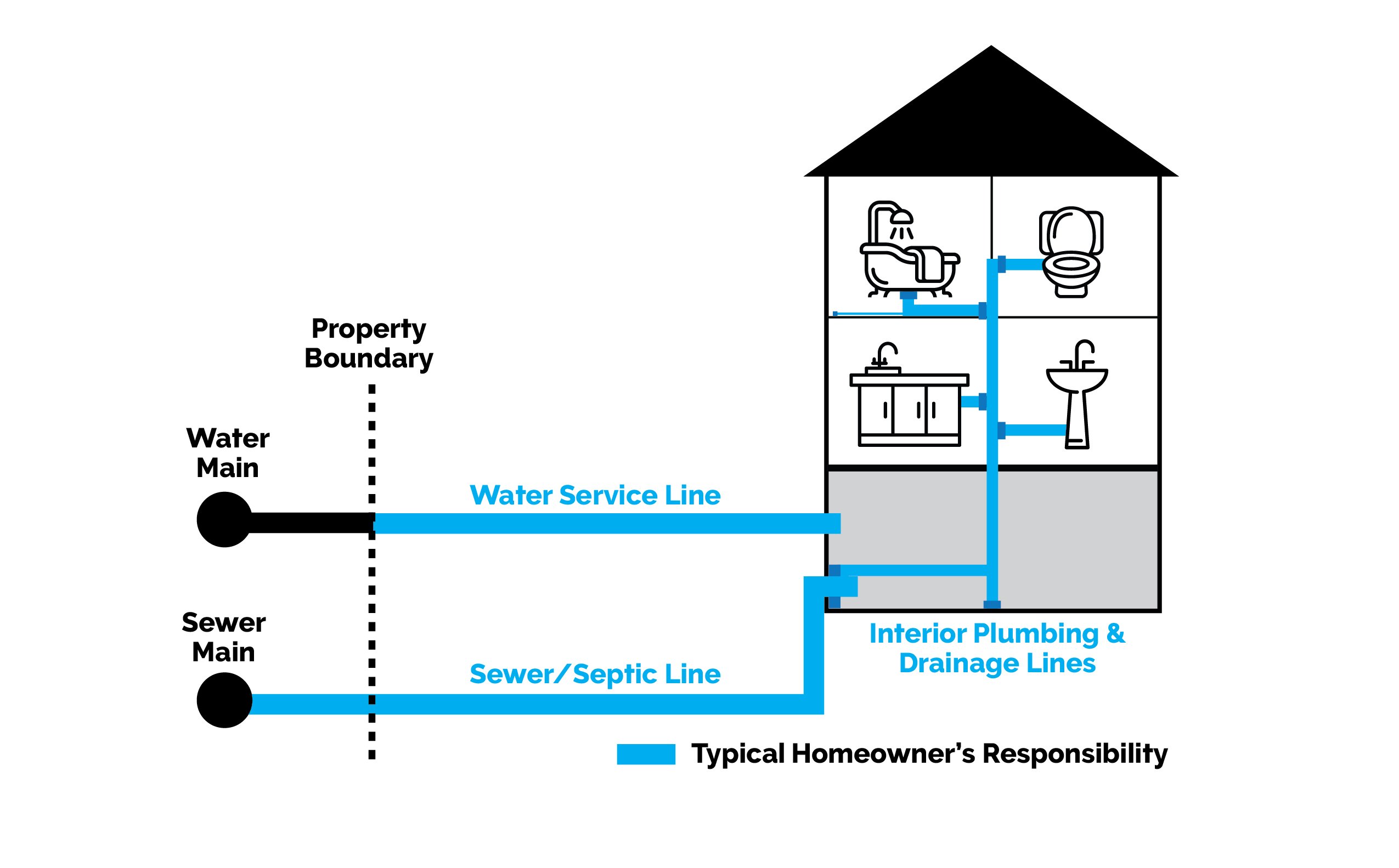 Service Line Warranty graphic